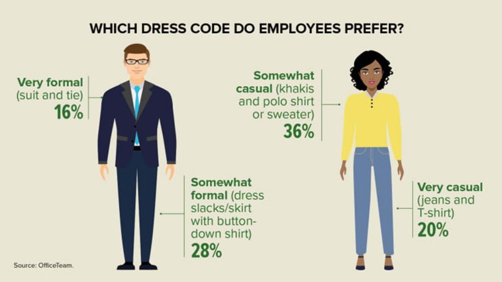 Tribes adopt dress code&nbsp;policy